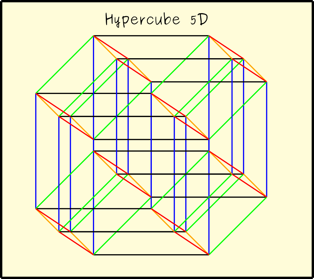 Hypercube 5D